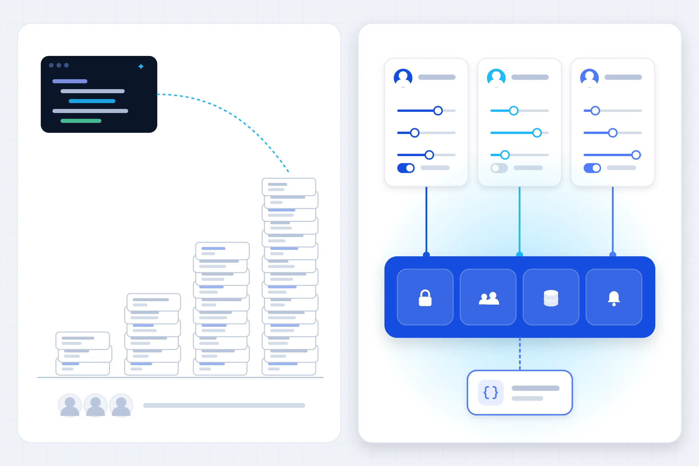 AI-assisted custom code drafts become a growing stack the team owns; TechAppForce provides a shared configurable foundation, with code reserved for unique product features.